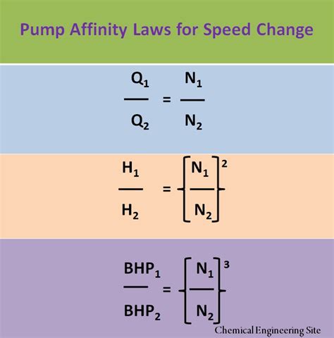 pump laws for centrifugal pumps|pump laws and regulations.